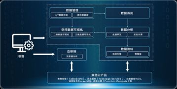 物聯(lián)網(wǎng)數(shù)據(jù)分析與可視化中的數(shù)據(jù)處理與存儲支持服務(wù)