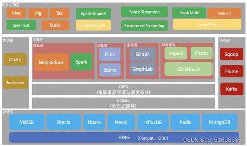 大數(shù)據(jù)時(shí)代 數(shù)據(jù)處理與存儲支持服務(wù)的核心價(jià)值與實(shí)踐路徑
