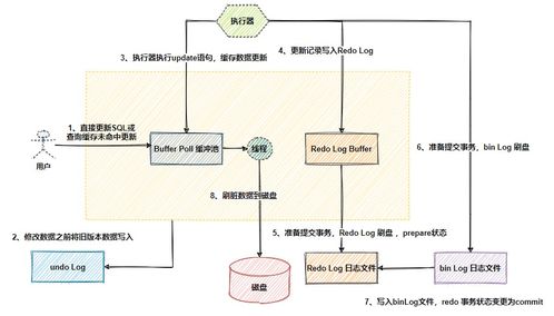 MySQL數(shù)據(jù)庫七種日志詳解 支撐數(shù)據(jù)處理與存儲的核心服務(wù)