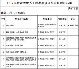 2017年甘肅省優(yōu)秀工程勘察設(shè)計(jì)獎(jiǎng)申報(bào)項(xiàng)目名單揭曉 施工領(lǐng)域亮點(diǎn)紛呈