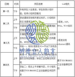 留學(xué)背景提升 名校科研營(yíng)電子信息與通信工程方向?qū)崙?zhàn)之旅